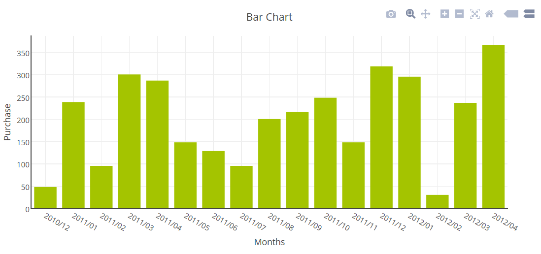 Creating a Bar Chart using PHP