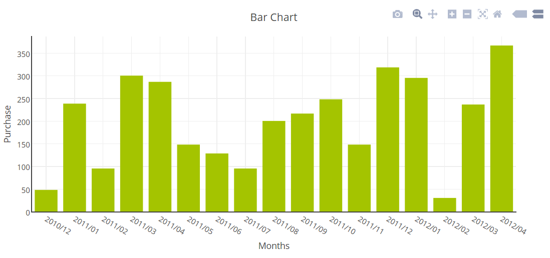 Graph Chart Creator