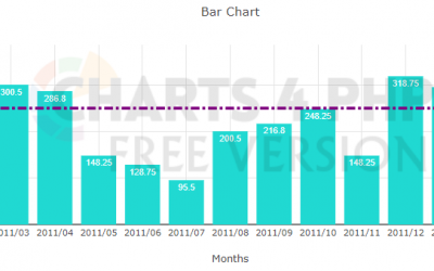 Added Target line support in Bar chart