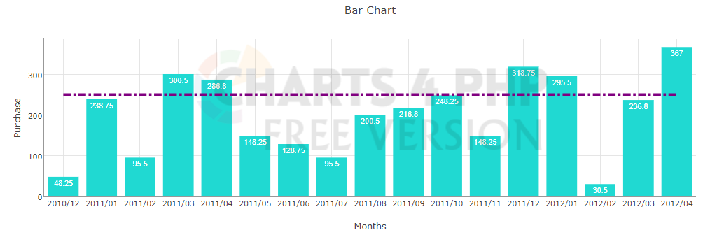 Added Target line support in Bar chart