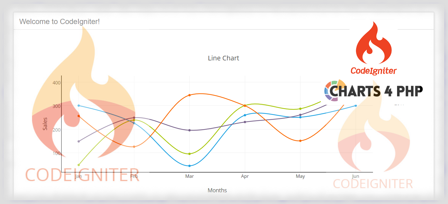 Charts4PHP & CodeIgniter Quickstart