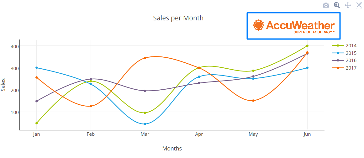 Custom Branding: Add your own Logo to Charts