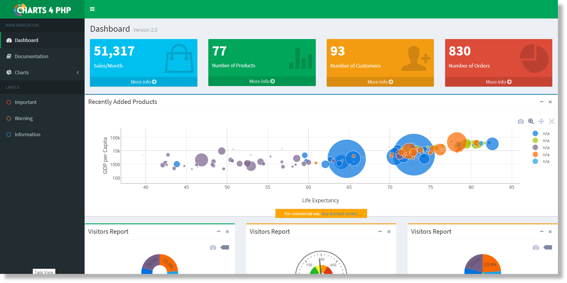 yii2 tutorial New Templates Graph Free PHP & Dashboard Chart yii2 tutorial New Templates Graph Free PHP & Dashboard Chart