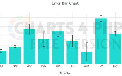 Creating a Error Bar chart on Bar chart using PHP