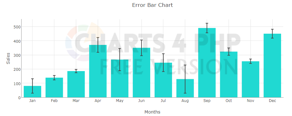 Creating a Error Bar chart on Bar chart using PHP