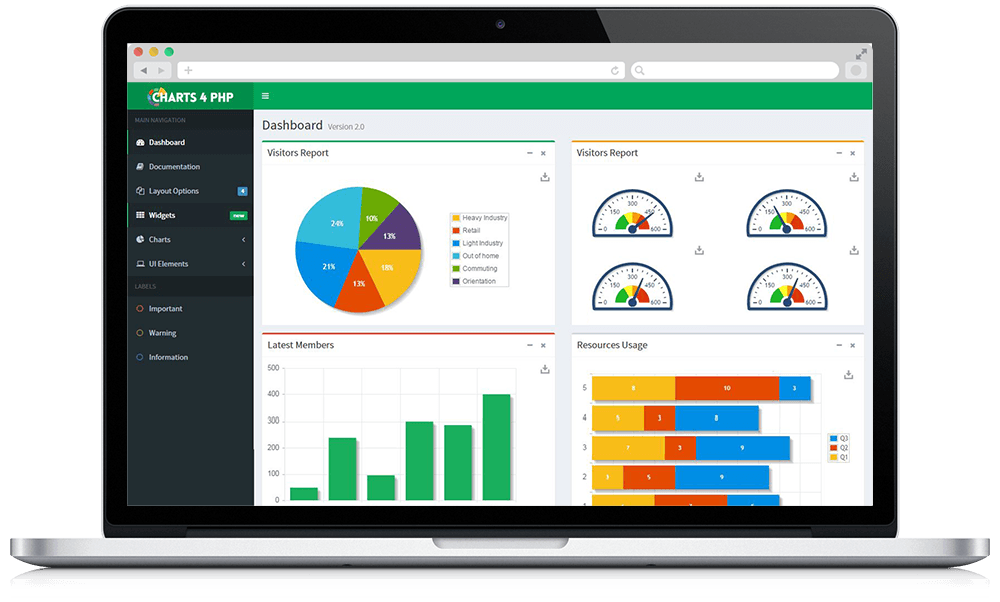 Html5 Graphs And Charts Examples