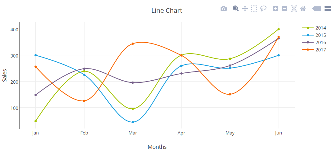 Line Chart In Php Mysql Example