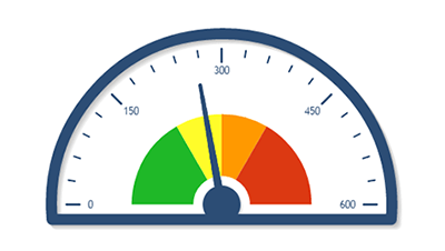 Creating a Meter Chart using PHP