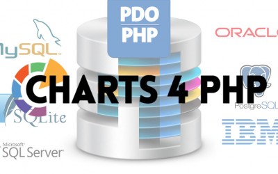 Database Integration