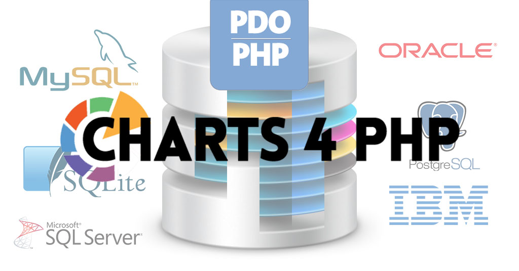 Database Integration